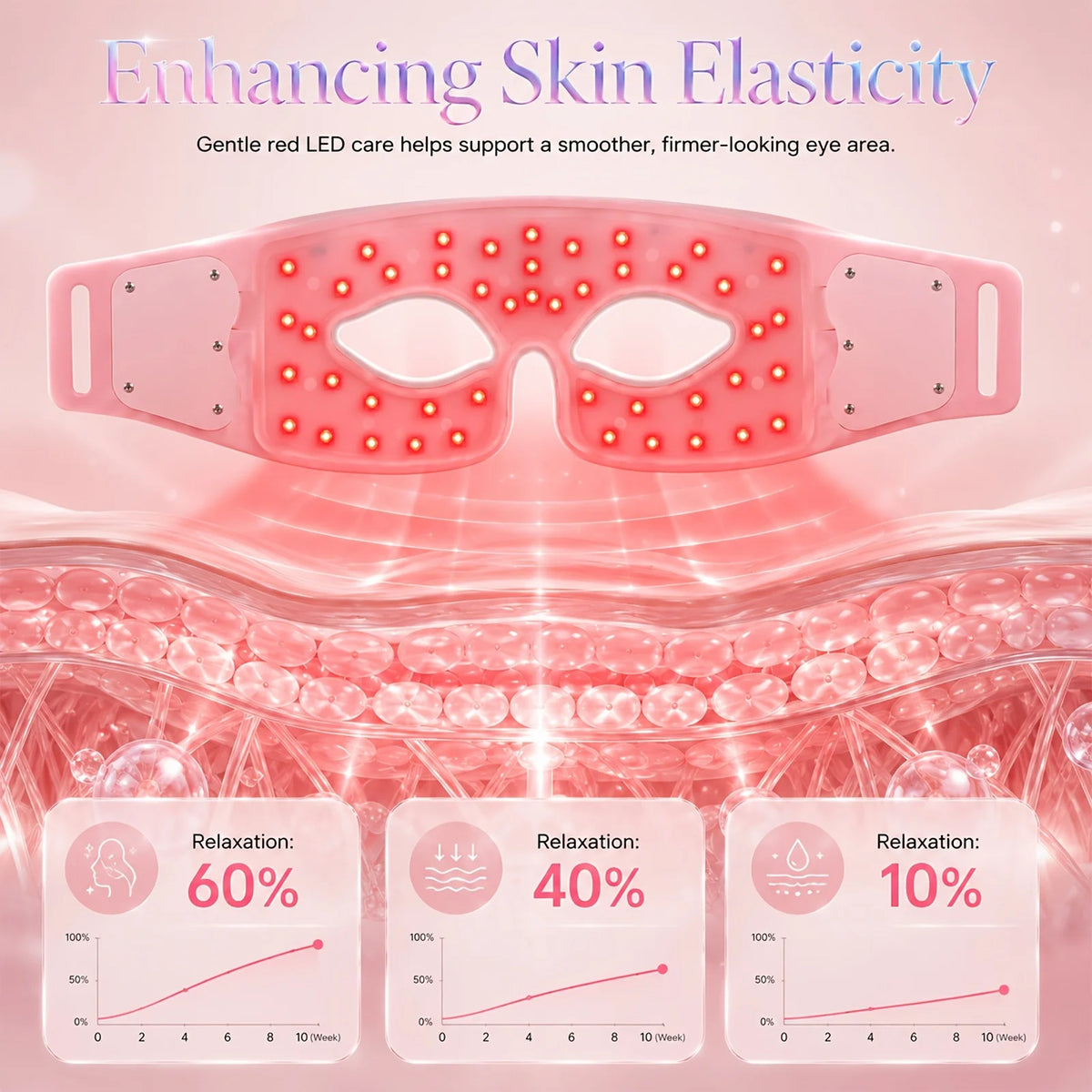 Jitesy Red Light Eye Mask for Relaxation and Skin Firming