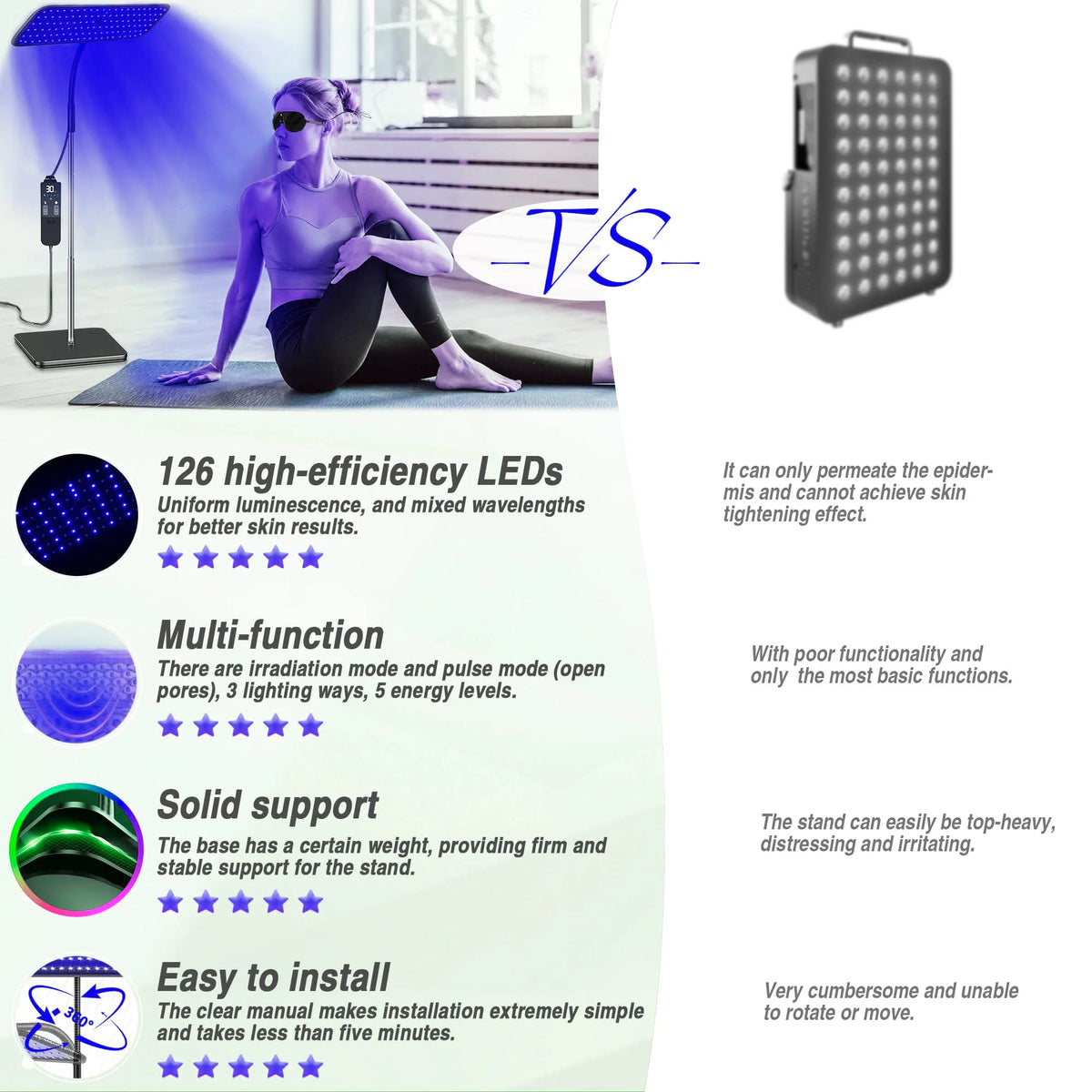 Jitesy Blue Light Therapy Floor Lamp for Skin Care