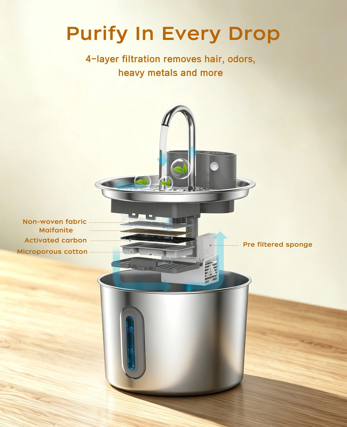 Cordless Stainless Steel Cat Water Fountain 74oz/2.2L, Battery Operated Quiet Automatic Wireless Pet Fountain for Pets Indoor