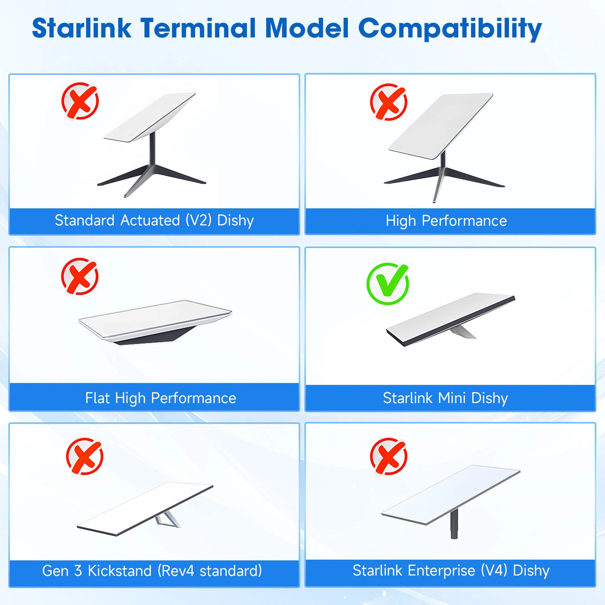 Starlink Gen 3 Mount 360° Adjustable Starlink Mounting Kit Compatible with V3 Starlink Standard For Roof Exterior Wall Install