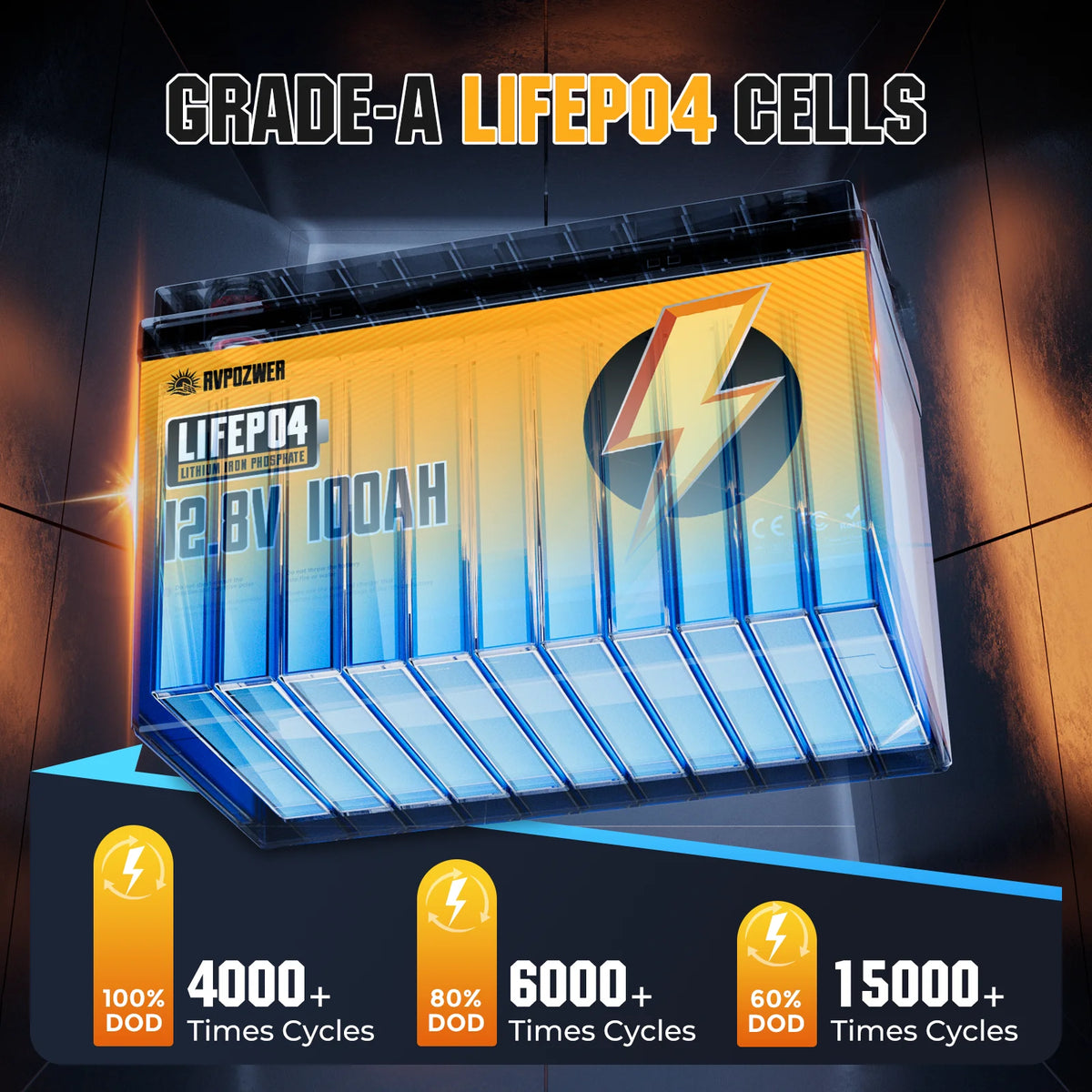 RVPOZWER LiFePO4 Lithium Battery for RV Marine and Solar Power