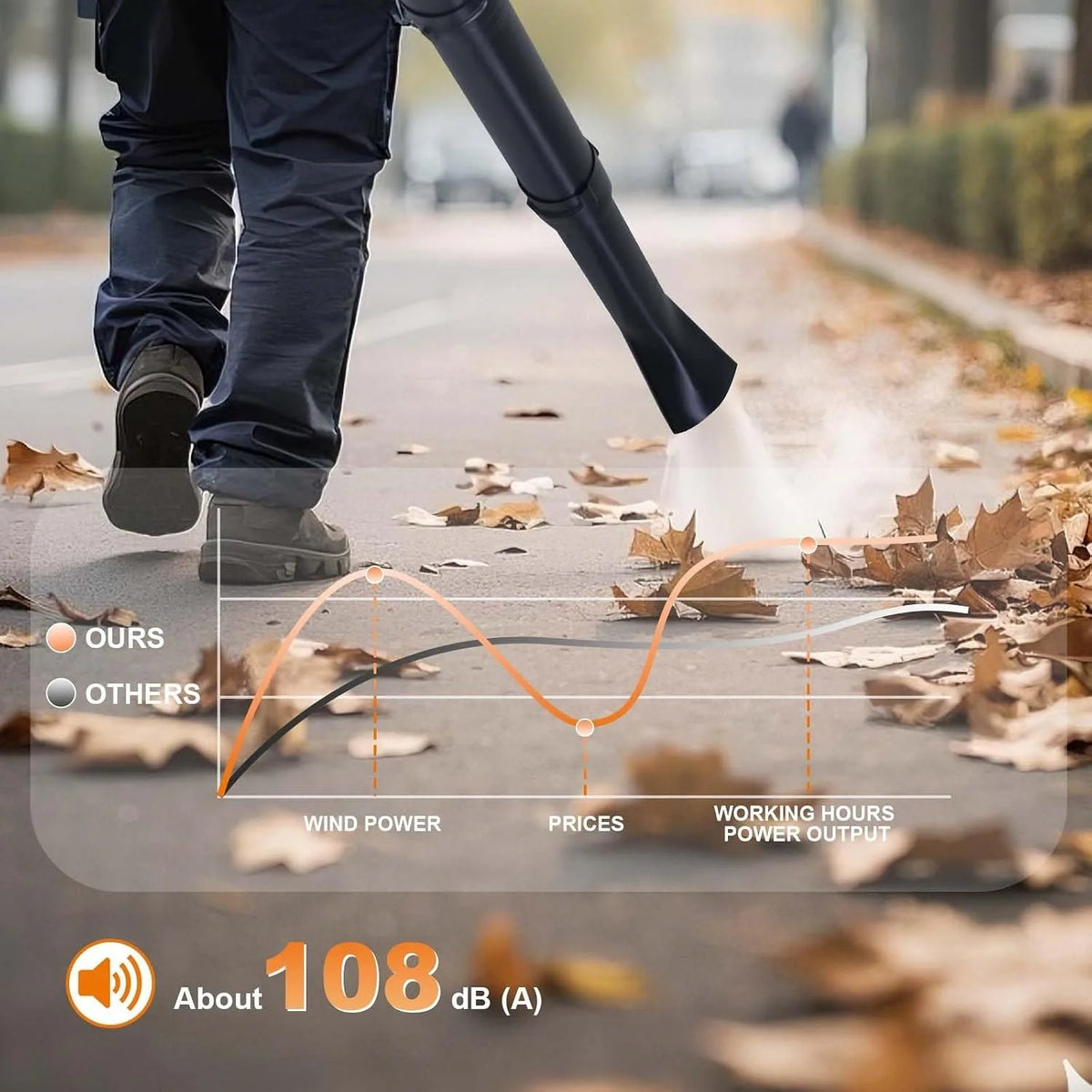 Gas Powered Backpack Leaf Blower With Variable Speed Cruise Control