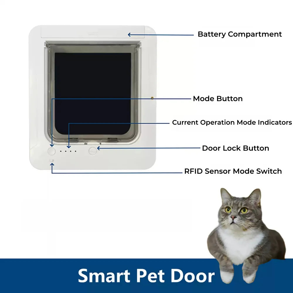 RFID Smart Cat Door Collar Activated Automatic Microchip Pet Flap 4 Way Controllable Direction Anti-Pinch Safe Electronic Sensing Pet Door Easy Install for Wood Glass Sliding Door Home Use