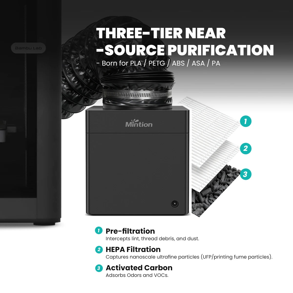 Mintion 3D Printer Filtration System With Efficient Centrifugal Fan
