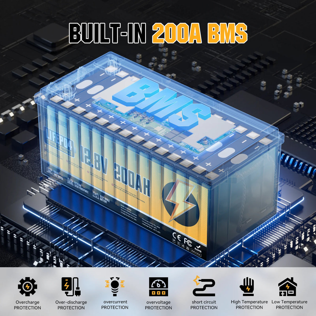 RVPOZWER LiFePO4 Battery With Smart BMS for Solar Energy Storage
