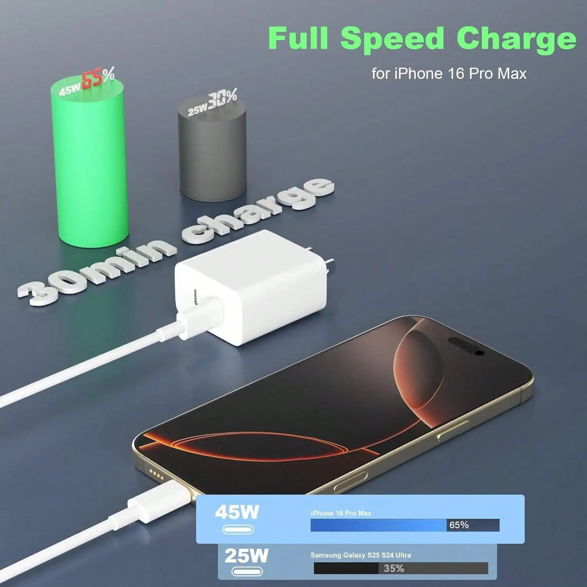 White Purple Pink Green US Type A B Plug 110-127V Wall Charger Compatible With Iphone 17 Pro Max Charger Fast Charging