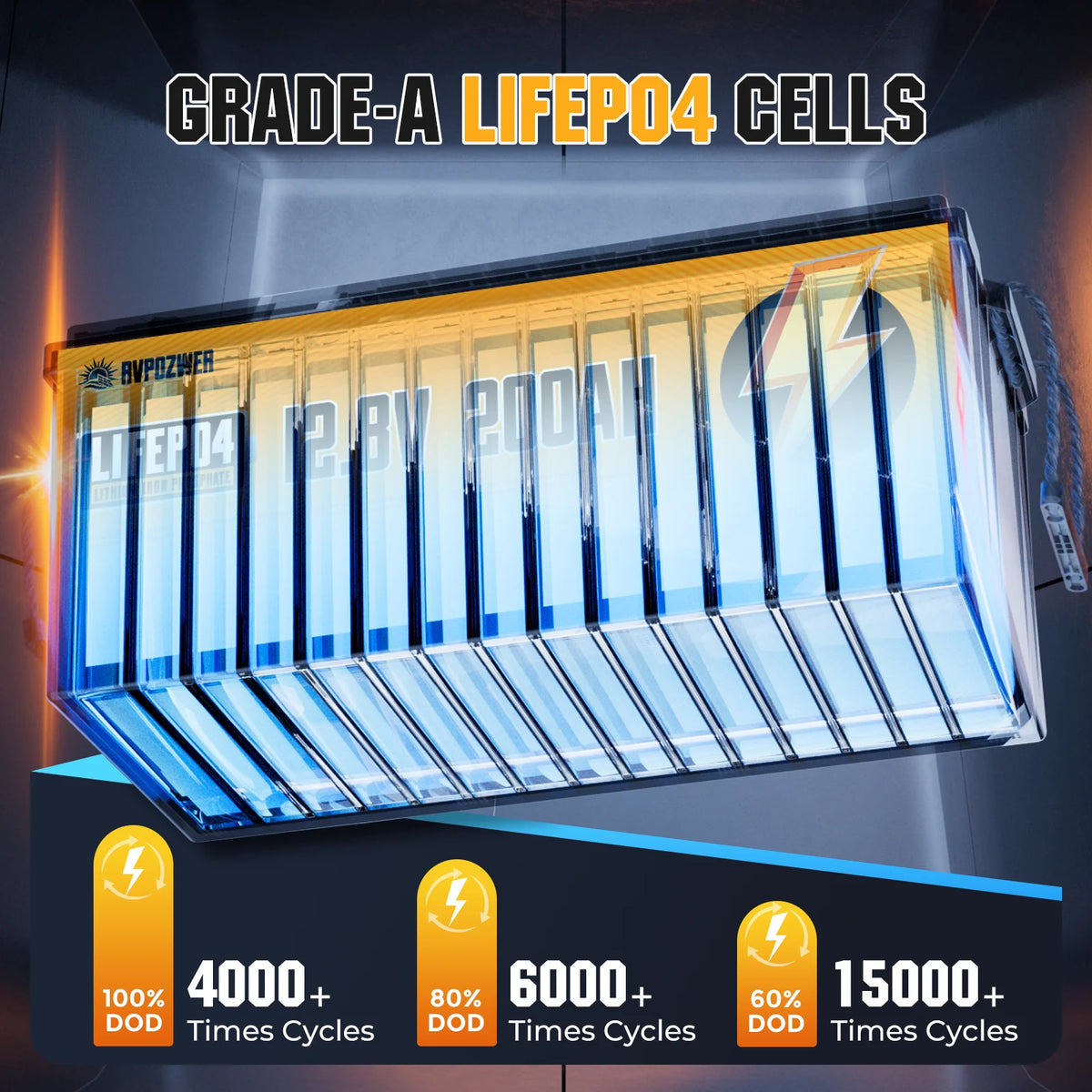 RVPOZWER LiFePO4 Battery With Smart BMS for Solar Energy Storage