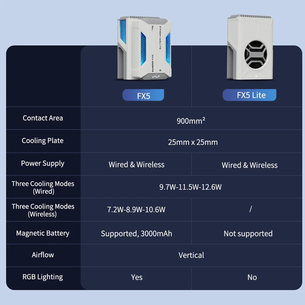 GameSir FX5 Wireless Cooling Fan for X5 Series Controllers